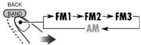JVC KD-SHX751 - FM automatisk forudindstilling af station—SSM (Strong-station Sequential Memory) - 2