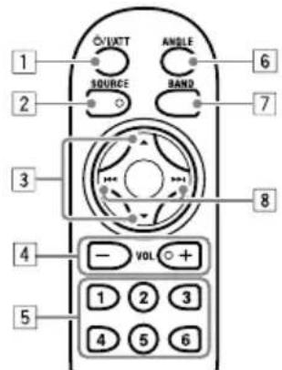1 VATT ANGLE SOURCE BAND 2 6 7 3 8 4 - VOL + 5 1 2 3 4 5 6