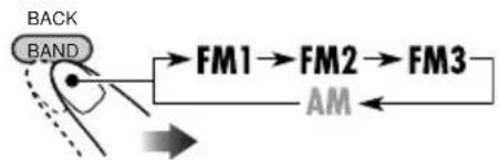 JVC KD-SHX751 - FM-aseman automaattinen esiasetus—SSM (Strong-station Sequential Memory) - 2
