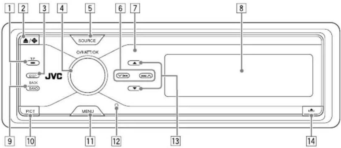 1 2 3 4 5 6 7 8 SOURCE ©V/ATT/OK TP JVC DISP BACK BAND PICT MENU 9 10 11 12 13 14