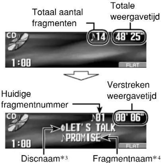 Totaal aantal fragmenten Totale weergavetijd 1:00 FLAT Huidige fragmentnummer Verstreken weergavetijd 1:00 Discnaam*3 LET'S TALK PROMISE Fragmentnaam*4 FLAT