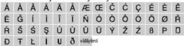 Á À Â Ä Â À AE CE Č Ć Ç É È É Ë G Í ì î î Í N ó Ó ō ō ō ŭ R R S S Ş Ú ù Ū Ū Y ž Z β P D D T L Í U ŏ välilyôní