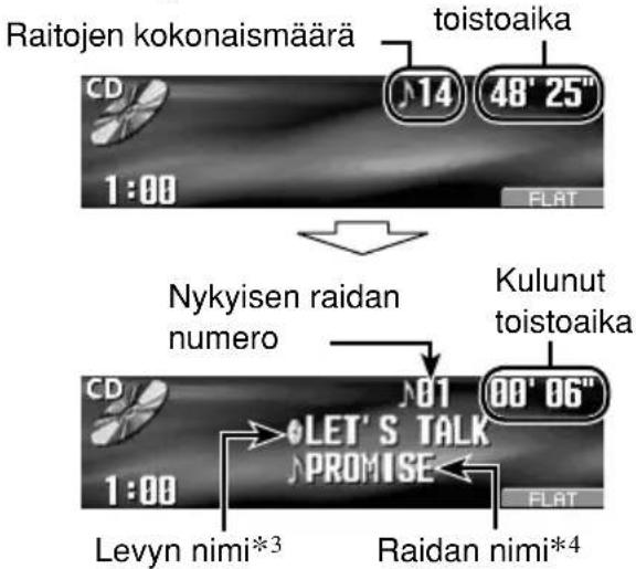 Raitojen kokonaismäärä toistoaika 1:00 14 48' 25" FLAT Nykyisen raidan numero Kulunut toistoaika 01 00' 06" LET'S TALK PROMISE 1:00 FLAT Levyn nimi*3 Raidan nimi*4