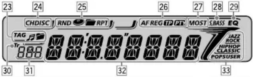 23 24 25 26 27 28 29 CHDISC RND RPT AF REG IP PT MOST S.BASS EQ TAG Tr 0.00 0.00 0.00 0.00 0.00 0.00 0.00 0.00 0.00 0.00 0.00 0.00 0.00 0.00 0.00 0.00 0.00 0.00 0.00 0.00 0.01 JAZZ ROCK HIPHOP CLASSIC POPSUSER 30 31 32 33