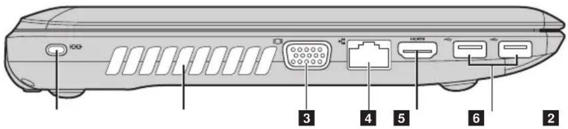 I/O 3 4 5 6 2