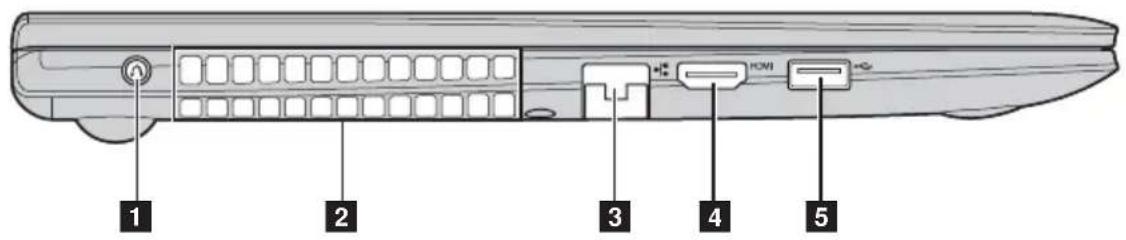 1 2 3 4 5