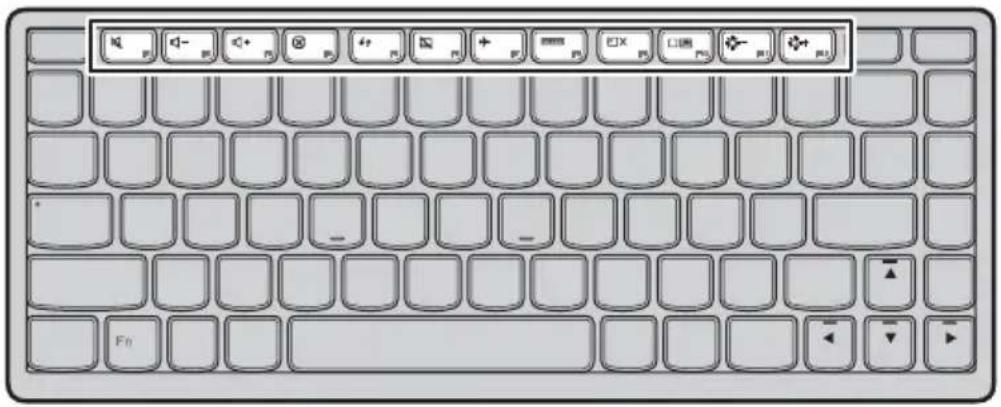 LENOVO IdeaPad S415 Touch - Hurtigtaster - 1