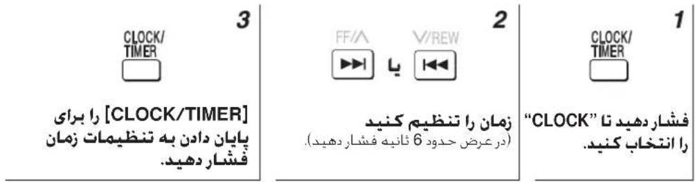 3 CLOCK/ TIMER ra برای [CLOCK/TIMER] بايان دادن به تنظیمات زمان فشاردهید. 2 FF/A با V/REW زمان را تنظیم کنید درعرض حدود 6 ثانیه فشاردهید. 1 CLOCK/ TIMER "CLOCK" تا را انتخاب کنید.