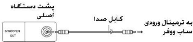 بیشت دستکاه أصلی S.WOOFER OUT کابل صدا به ترمینال ورودی سیاب ووفر