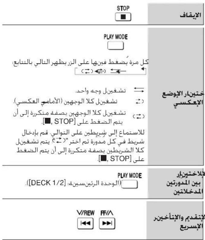 PLAY MODE كل مرة يُصّفط فينها على الزربطهر الثاني بال reactive: [→] ← شغville وجه واحد. ← شغville كل الوجهين (الأمامع العكسي). ← شغville كل الوجهين بصفة منكريرة إلى أن [■, STOP] ← بتم الضغط على للاستماع إلى شریطین على التوالي. قم إبدخال شریط في كل مدورة ثم اختر "ال" → يتم تشغville كل الشریطین بصفة منكريرة إلى أن يتم الضغط [■, STOP] على PLAY MODE ([DECK 1/2]الوحدة الرئین سبینة:] الإِيْقاف الإِعكسيار الإبوضع بین المدورتين المدخلاتین الإِيْسريع الإِتقدم والإِنْأخَين ر