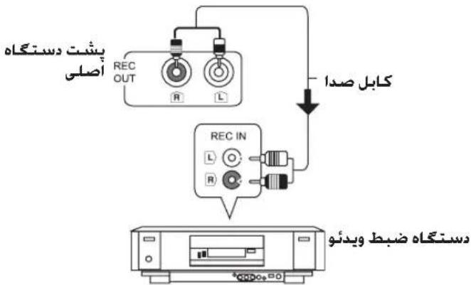 PANASONIC SC-VK750 - استفاده ازیک دستگاه خارجی - 1