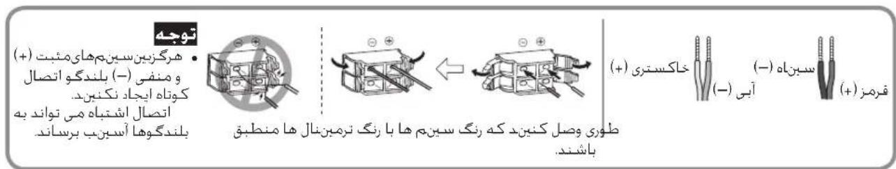 تُوْجَهٍ • هرگزین سین مهای مٹب (+ و منفی (–) بلندگو اتصال کوتاه ایجاد نکنین. اتصال اشعتاہ می تواند به بلندگوها آسینب برستاند. طوری وصل کنید که رنگ سین مها با رنگ ترمین نال ها منطبق باشدند. خاکستری (+ سیناه (–) آبی (–) فرمز (+)