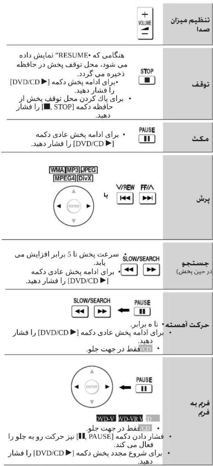 تنظيم ميزان صدا هنگامی که "RESUME" نمايش داده می شود، محل توقف پخش در حافظه ذخیره می گرد. [DVD/CD ▶] [DVO/CD ▶] برای ادامه پخش دکمه را فشار دهید. برای پاک کردن محل توقف يخش از حafطه دکمه [■, STOP] را فشار دهید. STOP ت十四五 برای ادامه پخش عادی دکمه [DVD/CD ▶] PAUSE مکث WMA MP3 JPEG MPEG4 DivX يا V/REW FF/A ۳۰۳۵۸۱۲۷۴۶۱۵۶۱۹۲۷۴۶۱۹۲۷۴۶۱۹۲۷۴۶۱۹۲۷۴۶۱۹۲۷۴۶۱۹۲۷۴۶۱۹۲۷۴۶۱۹۲۷۴۶۱۹۲۷ پرش سرعت بخش تا 5 برای افزایش می باید. SLOW/SEARCH برای ادامه پخش عادی دکمه [DVD/CD ▶] جرکت آهسته تا ه برایر. برای ادامه پخش عادی دکمه [DVD/CD ▶] را فشار دهید. فقط در جهت جلو. SLOW/SEARCH PAUSE DV-D-V DVD-VR V-CD فقط در جهت جلو. فشار دادن دکمه [■, PAUSE] را فشار فعال می کند. برای شروع مجدد پخش دکمه [DVD/CD ▶] را فشار دهید. جستجو (در حین پخش) فرم به فرم به