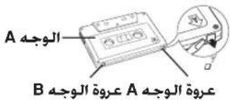 A الوجه B عروة الوجه A عروة الوجه