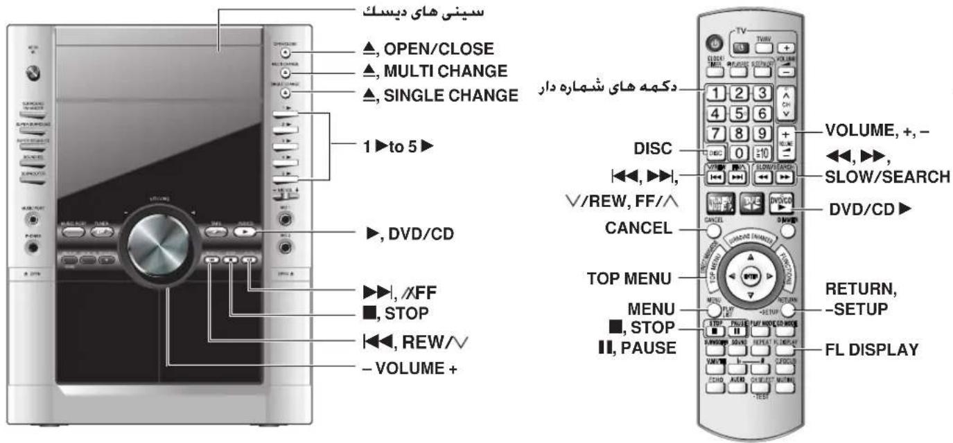 سینی های دیansk ▲, OPEN/CLOSE ▲, MULTI CHANGE ▲, SINGLE CHANGE 1▶to 5▶ ▶, DVD/CD ▶▶, /×FF ■, STOP ◀◀, REW/√ - VOLUME + دکمه های شماره دار DISC ▽/REW, FF/^ CANCEL TOP MENU MENU ■, STOP ■, PAUSE VOLUME, +,- ◀◀, ▶◀, SLOW/SEARCH DVD/CD RETURN, -SETUP FL DISPLAY