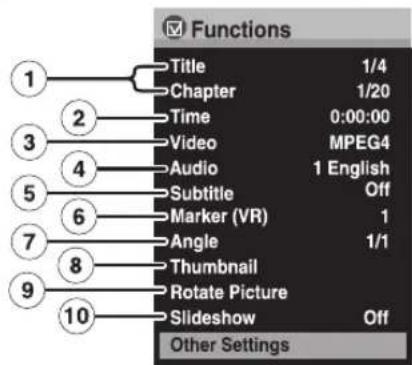 Functions Title 1/4 Chapter 1/20 Time 0:00:00 Video MPEG4 Audio 1 English Subtitle Off Marker (VR) 1 Angle 1/1 Thumbnail Rotate Picture Slideshow Off Other Settings