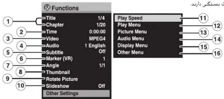 Functions Title 1/4 Chapter 1/20 Time 0:00:00 Video MPEG4 Audio 1 English Subtitle Off Marker (VR) 1 Angle 1/1 Thumbnail Rotate Picture Slideshow Off Other Settings Play Speed Play Menu Picture Menu Audio Menu Display Menu Other Menu 11 12 13 14 15 16