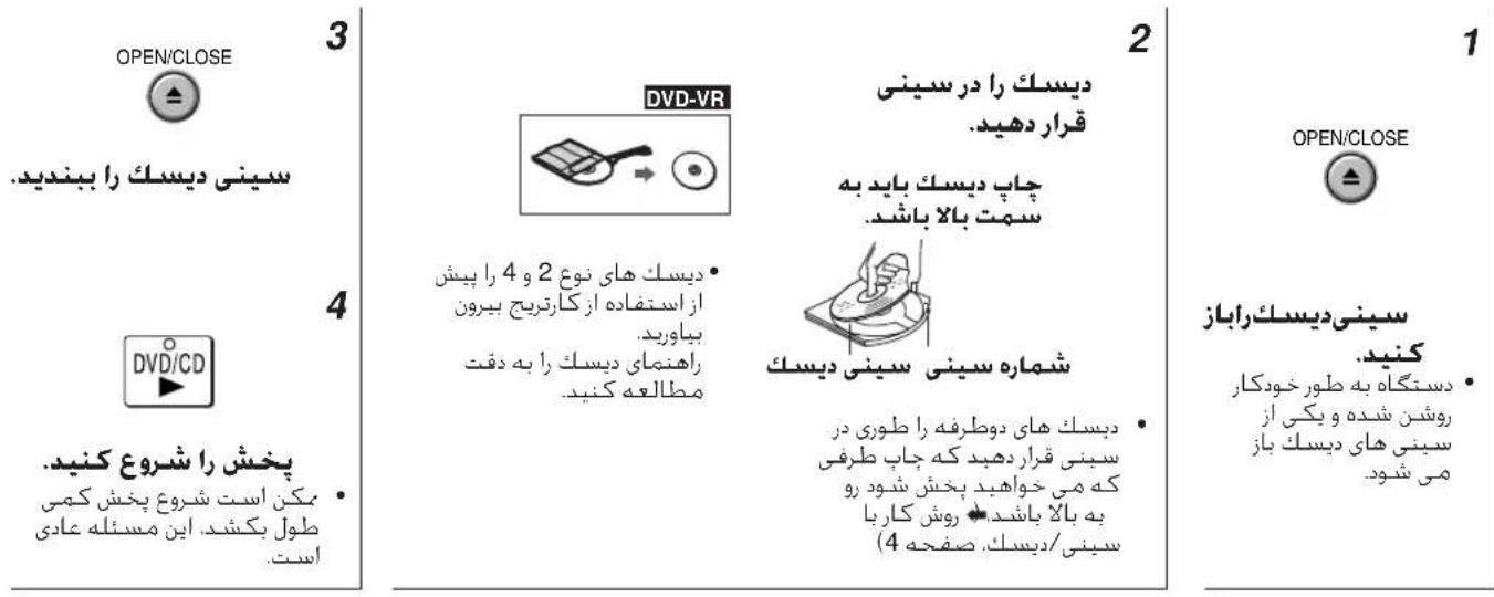 OPEN/CLOSE 3 سینی دیسك را بندید. DVD-VR 4 ۱ کنید. دستگاه به طور خودکار روشئ شده و یکی از سینی های دیسك باز می شود. 2 دیسك را در سینی ۱ کرار دهید. چاپ دیسك پاید به سمت بالا باشد. شماره سینی سینی دیسك ۱ دیسك های نوع 2 و 4 را بیش از استفاده از کارتریح بیرون باوارد. راهنمای دیسك را به دقت مطالعه کنید. دیسك های نوع 2 و 4 را بیش از استفاده از کارتریح بیرون باوارد. راهنمای دیسك را به دقت مطالعه کنید. دیسك های نوع 2 و 4 را بیش از استفاده از کارتریح بیرون باوارد. راهنمای می کش. این مسئله عادی است. OPEN/CLOSE