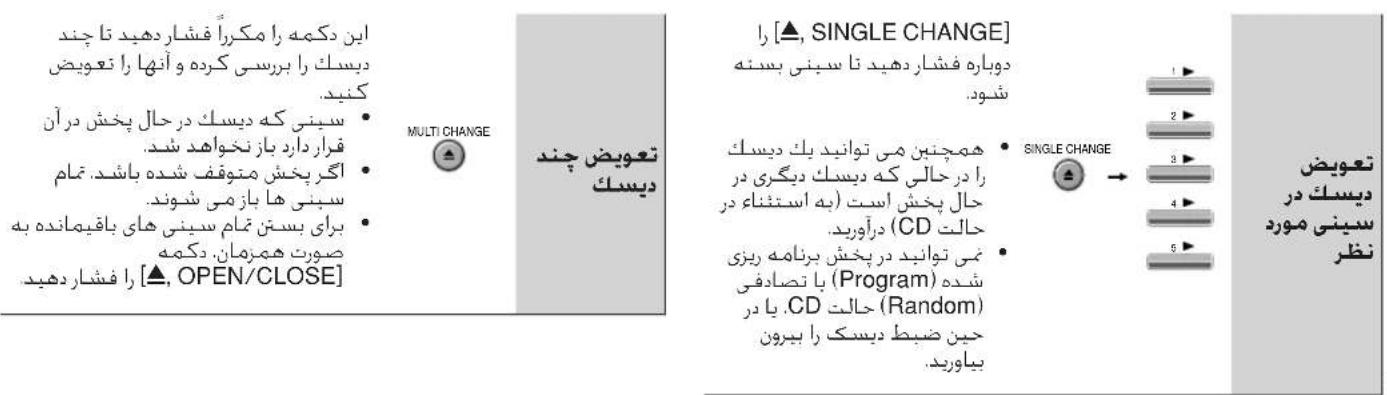 این دکمه را مکرراً فشاردهید تا چند دیسک را ب Movie کرده و آنها را تعويض کنید. سینی که دیسک در حال پخش در آن فراردار باز نخواهد شد. گیر خش متوف شده باشد. عام سینی ها با زمی شوند. براي بستن عام سینی های باقيمانده به صورت همرمان. دکمه MULTI CHANGE تعويض چند [▲, SINGLE CHANGE] دوباره فشاردهید تا سینی بسیده شود. همچتن می توانید یک دیسک را در حالی که دیسک دیگری در حال پخش است (به استئناع در Collت (درآورید). شکت (CD) ≥(دRating) ضی توانید در پخش برنامه ریزی با تصد AVG (Program) ویان (Random) حین ضبط دیسک را بیرون باپورید. SINGLE CHANGE → 1 ► 2 ► 3 ► 4 ► 5 ► تعويض دیسک در سینی مورد نظر