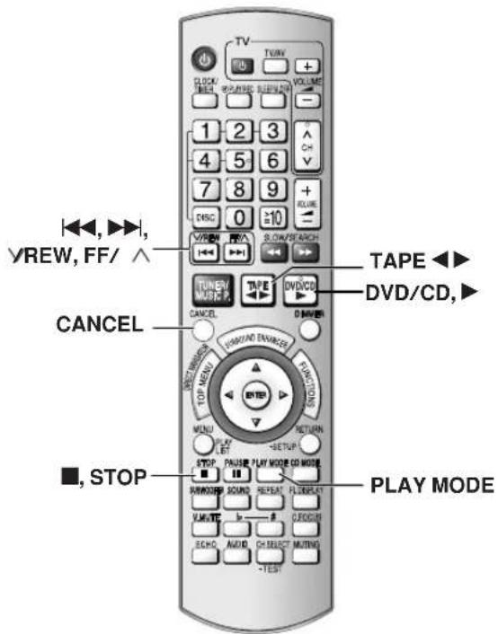 TV TUNW + VOLUME 1 2 3 4 5 6 7 8 9 DISC 0 ≥10 VIEW SLOW/SEARCH TAPE ▶ TUNW MUSIC TAPE DVD/CD CANCEL DINJING ENVANCE TOP MENU FUNCTION MENU RETURN PLAY SETUP STOP PAUSE PLAY MODE CO MODE ■, STOP RUNMODER SOUND RESET FLDISPLAY MODE ECHO AUDIO CH SELECT MUTING TEST PLAY MODE