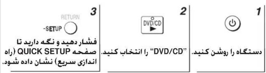 RETURN -SETUP ○ 3 فیشار دهید و نگه دارید تا QUICK SETUP صفحه (راه) اندازی سريع) نشان داده شنود. 2 DVD/CD "DVB/CD" 1 دستگاه را روشتن کنید.