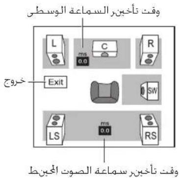 وقف تأخینر سماعة الوسطى L ms C R 0.0 Exit SW LS ms RS OK وقف تأخینر سماعة الصوت العينط