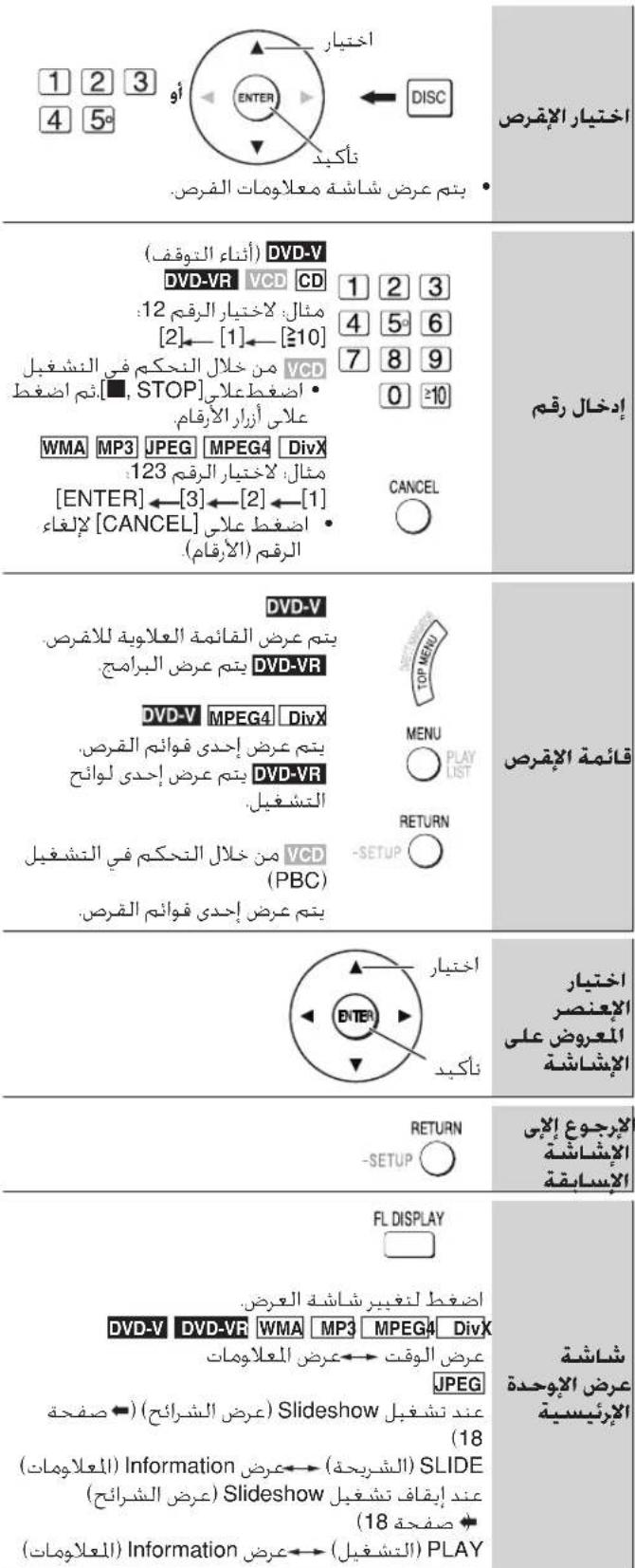 1 2 3 4 5° الإستعمال بتم عرض شاشته معلومات الفرض. الإستعمال (أُنناع التوّ Confidence) DVD-V DVD-VR VCD CD 1 2 3 مثال: ل bakingر القيم 12 [2]← [1]← [210] من خلال التحكم في النشغيل VCD [■, STOP] إضفقط علاي علاس أزرار الأرقام WMA MP3 JPEG MPEG4 DivX 123 مثال: ل bakingر القيم 123 [ENTER] ← [3] ← [2] ← [1] إضفقط علاي [CANCEL] الرقم (الارقام) CANCEL DVD-V بتم عرض القائمة العلاوية للاقصى بتم عرض البرامج DVD-VR DVD-V MPEG4 DivX بتم عرض إحدى قوائم القурс بتم عرض إحدى لوanych DVD-VR التشغيل من خلال التحكم في التشغيل VCD (PBC) بتم عرض إحدى قوائم القурс TOP MENU MENU PLAY LIST RETURN -SETUP الإستعمال قائمة الابقصى الإستعمال الإستعمال الإستعمال الإستعمال الإستعمال الإستعمال الإستعمال الإستعمال الإستعمال الإستعمال الإستعمال الإستعمال الإستعمال الإستعمال الإستعمال الإستعمال الإستعمال الإستعمال الإستعمال الإستعمال الإستعمال الإستعمال الإستعمال الإستعمال الإستعمال الإستckenزه الإستckenزه الإستckenزه الإستckenزه الإستckenزه الإستckenزه الإستckenزه الإستckenزه الإستckenزه الإستckenزه الإستckenزه الإستckenزه الإستckenزه الإستckenزه الإستckenزه الإستckenزه الإستckenزه الإستchenزه الإستchenزه الإستchenزه الإستchenزه الإستchenزه الإستchenزه الإستchenزه الإستchenزه الإستchenزه الإستchenزه الإستchenزه الإستchenزه الإستchenزه الإستchenزه الإستchenزه الإستchenزه الإستchenزه ALISCHNEEYENZHEYENZHEYENZHEYENZHEYENZHEYENZHEYENZHEYENZHEYENZHEYENZHEYENZHEYENZHEYENZHEYENZHEYENZHEYENZHEYENZHEYENZHEYENZHEYENZHEYENZHEYENZHEYENZHEYENZHEYENZHEYENZHNEEYENZHNEEYENZHNEEYENZHNEEYENZHNEEYENZHNEEYENZHNEEYENZHNEEYENZHNEEYENZHNEEYENZHNEEYENZHNEEYENZHNEEYENZHNEEYENZHNEEYENZHNEEYENZHNEEYENZNIEYENZNIEYENZNIEYENZNIEYENZNIEYENZNIEYENZNIEYENZNIEYENZNIEYENZNIEYENZNIEYENZNIEYENZNIEYENZNIEYENZNIEYENZNIEYENZNIEYENZNIEYENZNIEYENZNIEYENZNIAEYENZNIAEYENZNIAEYENZNIAEYENZNIAEYENZNIAEYENZNIAEYENZNIAEYENZNIAEYENZNIAEYENZNIAEYENZNIAEYENZNIAEYENZNIAEYENZNIAEYENZNIAEYENZNIAEYENZSNEEYE YIEMO EYE YIEMO EYE YIEMO EYE YIEMO EYE YIEMO EYE YIEMO EYE YIEMO EYE YIEMO EYE YIEMO EYE YIEMO EYE YIEMO EYE YIEMO EYE YIEMO EYE YIEMO EYE YIEMO EYE YIEMO EYE YIEMO EYE YIIMN NIN MUN IIN MUN IIN MUN IIN MUN IIN MUN IIN MUN IIN MUN IIN MUN IIN MUN IIN MUN IIN MUN IIN MUN IIN MUN IIN MUN IIN MUN IIN MUN IIN MUN IIN MUN IIN MUN IIN MUN IIN MUN IIN MUN IIN MUN IIN MUN IIN MUN IIN MUN LITM NIN MUN LITM NITM NITM NITM NITM NITM NITM NITM NITM NITM NITM NITM NITM NITM NITM NITM NITM NITM NITM NITM NITM NITM NITM NITM NITM NITM NITM NITM NITM NITM NITM NITM NITM NITM NUTM NUTM NUTM NUTM NUTM NUTM NUTM NUTM NUTM NUTM NUTM NUTM NUTM NUTM NUTM NUTM NUTM NUTM NUTM NUTM NUTM NUTM NUTM NUTM NUTM NUTM NUTM NUTM NUTM NUTM NUTM NUTM NUTM NUTF NUTF NUTF NUTF NUTF NUTF NUTF NUTF NUTF NUTF NUTF NUTF NUTF NUTF NUTF NUTF NUTF NUTF NUTF NUTF NUTF NUTF NUTF NUTF NUTF NUTF NUTF NUTF NUTF NUTF NUTF NUTF NUTF NUTF