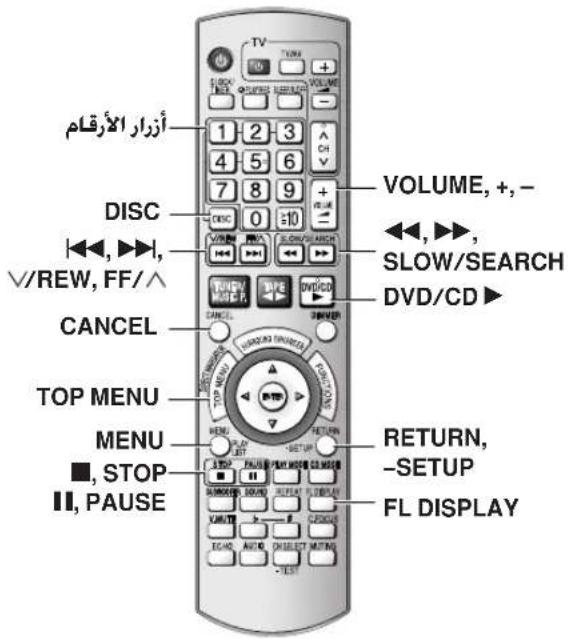 TV 1 2 3 VOLUME, +, - DISC 0 ±10 VOLUME, +, - , SLOW/SEARCH DVD/CD ► CANCEL TOP MENU MENU ■, STOP III, PAUSE RETURN, -SETUP FL DISPLAY