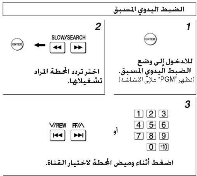 الäßط اليدوي المسبق 2 ENTER ← SLOW/SEARCH للادخول إلى و + -acctر تردد المقطة المرا د تشغيلها. 1 ENTER للادخول إلى و + الäßط اليدوي المس pipes (تظهر "PGM" علابّ الاشاشة) 3 V/REW FF/A أو 1 2 3 4 5 6 7 8 9 0 ≥10 اضغط أثناء وميض المقطة لääختيار القناة.