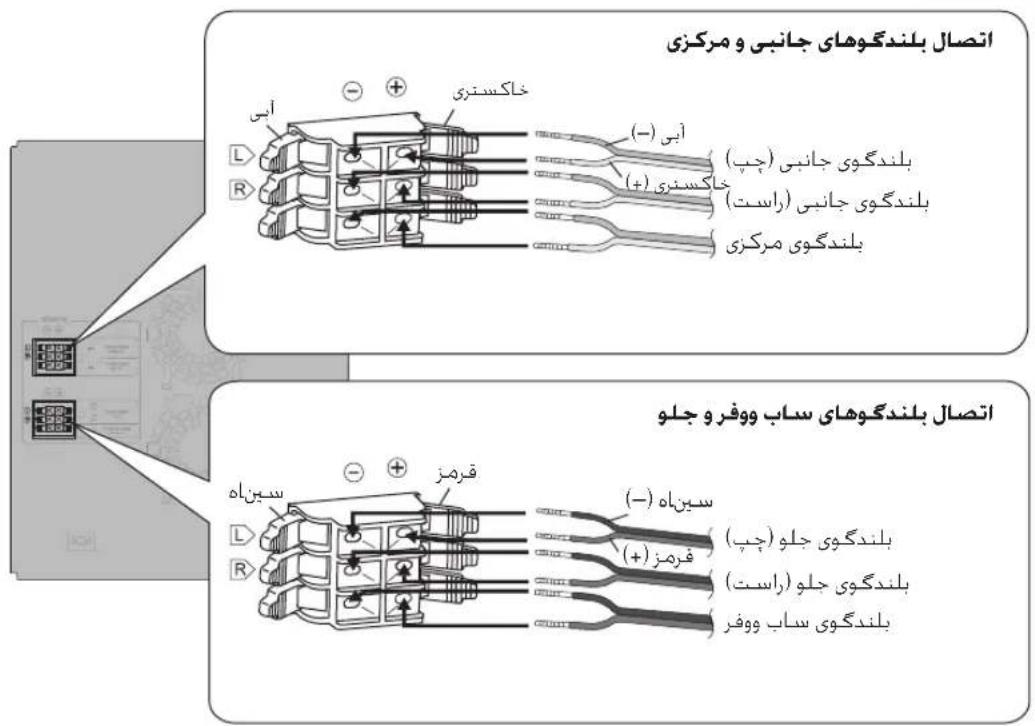 اتصال بلندگوهای جانبی و مرکزی لبندگوی جانبی (چپ) لبندگوی جانبی (راست) لبندگوی مرکزی سیناه قرمز لبندگوی جلو (چپ) لبندگوی جلو (راست) لبندگوی ساب ووفر