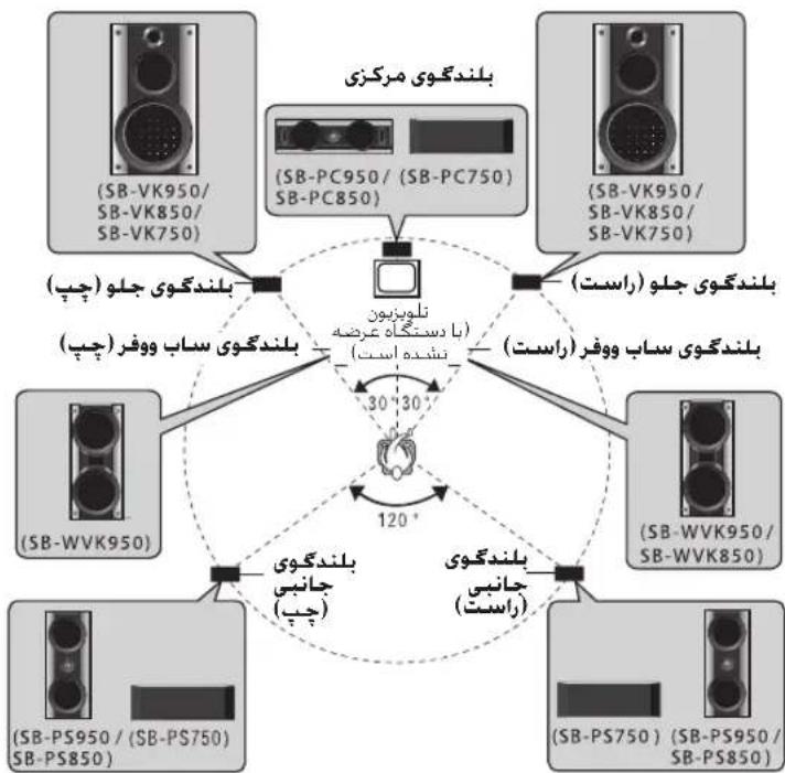 PANASONIC SC-VK750 - VK850 VK950 بلندگو(های) ساب ووفر - 1