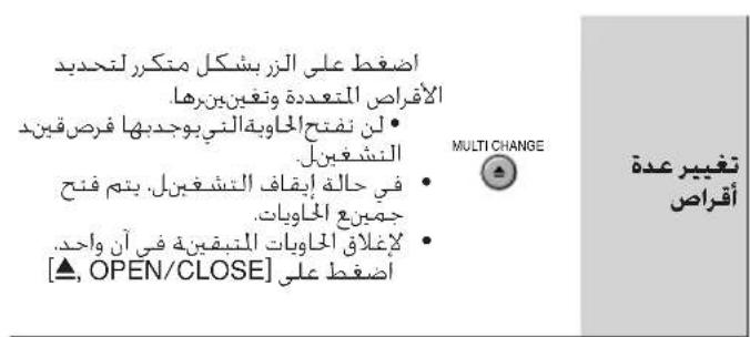 اضFGPT على الزز بشكل متكurr لتحديد الافراص المتعددة وتقينبرها. • Listen نفتح الحاوبية التي يوجدبها فرص قيند النشغيل • في حالة إبuproاف التشغيل، يتم فتح جمينع الحاوبيات • إغلاق الحاوبيات المتقبينة في أن واحد. [▲, OPEN/CLOSE] MULTI CHANGE أقراص تغيير عدة