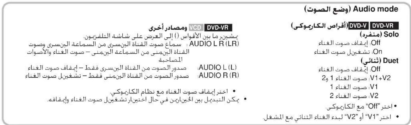(وضع الصوت) (Audio mode) و مصادر أخرى VCD DVD-VR بشين را بین الأغواس () إلى العرض على شاشئة التلفزيمون. AUDIO L R (LR) سماع صوت القناة Yemen سری من السماعة Yemen سری وصوت القناة Yemen مئى من السماعة Yemen مئى - صوت الغناء والأصوات المساحية صدور الصوت من الفناة Yemen سری فقط - إي Microwave صوت الغناء AUDIO L (L) صدور الصوت من الفناة Yemen مئى فقط - تشغفرل صوت الغناء AUDIO R (R) • اخترا إيفCAF صوت الغناء مع نظام الکاريوكي. • يكن النبدهل بین الم Phoenix في حال اخHyper اتر تشغفرل صوت الغناء وإي Microwave. (أ audiences الكاريوكي) DVD-V DVD-VR (منفرد) Solo إي Microwave صوت الغناء : Off تشغفرل صوت الغناء : On (شنائي) Duet إي Microwave صوت الغناء : Off صوت الغناء 1 و 2 صوت الغناء : V1 + V2 صوت الغناء 1 صوت الغناء : V1 صوت الغناء : V2 "Off" مع الكاريوكي • اختر "V1" أو "V2" لبده الغناء الثاني مع الشغيل.