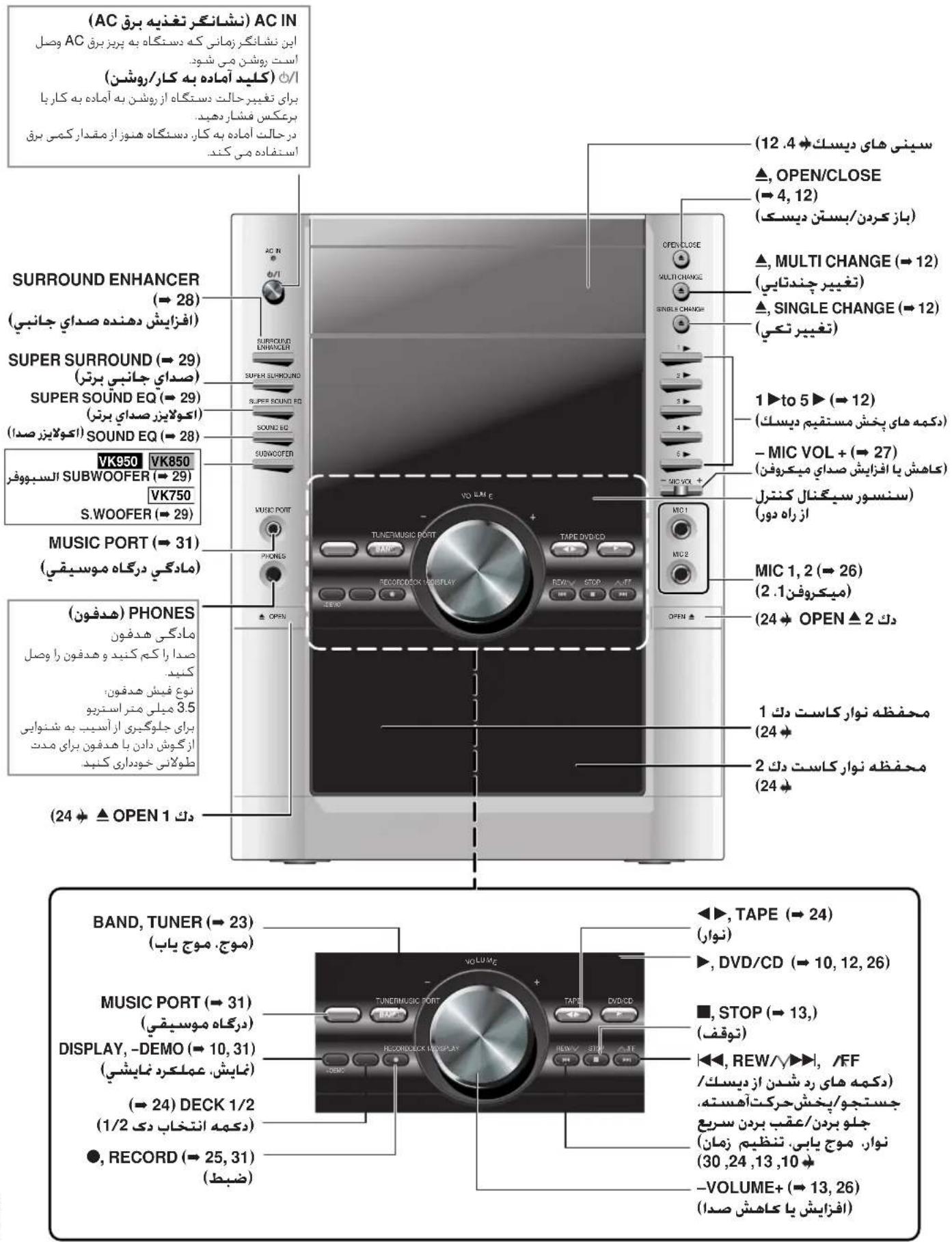 (AC (ش-chainت رغذيه برق) (ش-chainت رغذيه برق) (ش-chainت رغذيه برق) (ش-chainت رغذيه برق) (ش-chainت رغذيه برق) (ش-chainت رغذيه برق) (ش-chainت رغذيه برق) (ش-chainت رغذيه برق) (ش-chainت رغذيه برق) (ش-chainت رغذيه برق) - (ش-chainت رغذيه برق) (ش-chainت رغذيه برق) (ش-chainت رغذيه برق) (ش-chainت رغذيه برق) (ش-chainت رغذيه برق) (ش-chainت رغذيه برق) (ش-chainت رغذيه برق) (ش-chainت رغذيه برق) (ش-chainت رغذيه برق) (-12.4) ▲, OPEN/CLOSE (→ 4, 12) (باز کردن/بستن دیسک) ▲, MULTI CHANGE (→ 12) (تغییر چندتاي) ▲, SINGLE CHANGE (→ 12) (تغییر تکی) 1 ► to 5 ► (→ 12) (دکمه های پخشن مستقيم دیسک) -MIC VOL + (→ 27) (کاهش یا افزایش سداری میکروهن) (سندسور سیدگناال کنترل) از راه دور) MIC 1, 2 (→ 26) (میکروهن) (24 ► OPEN ▲ 2 دک 1 محفظه نوار کاست دک (24 ► 2 محفظه نوار کاست دک (24 ► 3 ▲ OPEN 1 دک OPEN OPEN CLOSE MULTI CHANGE SINGLE CHANGE VOL LIME TUNE/MUSIC PORT TEPE DVD/CD RECORD/DOCK-HO/BPLAY RIOV+ STOP OPEN MIC 1 MIC 2 MOSPORT MUSIC PORT (→ 31) (مادگی درگاه موسیقي) (هدفون) (مادگی هدفون) صدا را کم کنید و هدفون را وصل کنید نوع فischر هدفون: 3.5 ميلى متر استرو برای جلگیری از آسیب به شتوابی ازگوش دادن با هدفون برای مدت طولا NAS خودداری کنید (24 ► ▲ OPEN 1 دک BAND, TUNER (→ 23) (موج، موج ياب) TUNERMUSIC PORT TARE DVD/CD RECORD/DOCK-HO/BPLAY VOLUME+ TAPE STOP (→ 13,) (tóق# ◄►, TAPE (→ 24) (نوار) ►, DVD/CD (→ 10, 12, 26) ■, STOP (→ 13, ) (tóق# ◄►, REW/▼►, /FF (دکمه های RD شدنان از دیسک / جستجو/پخشن حركت آهسته. جلو بردن/عقب بردن سريع (نوار، موج يابی، تنظیم زمان: (30, 24, 13, 10) -VOLUME+ (→ 13, 26) (افزایش یا کاهش صدا)