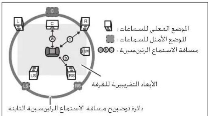 PANASONIC SC-VK750 - تغييروقت الإعتأخير (إعدادات الإسماعات) - 2