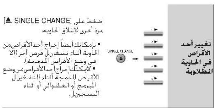[▲, SINGLE CHANGE] اضافط على • مرة أخرى في-en-grاق الحاوية • إيمكانيك يضًا إخراج أحمد الأفراص من الماوية أننا ع نشفين ل قصر أخر (إلا في وضع الأفراص المدمة) • لايمكن ك إخراج أحمد الأفراص في وضع الأفراص المدمة أثناء التشفين الميرمح أو العشوائي أو أننا التسجين ل 1 ▶ 2 ▶ 3 ▶ 4 ▶ 5 ▶ → SINGLE CHANGE تغيير أحمد الأفراص في الحاوية المطل Outcome