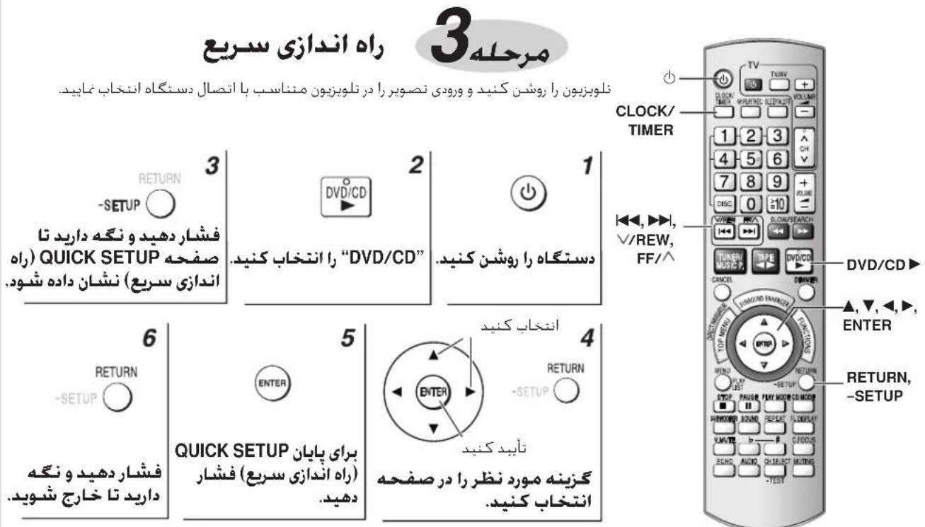 3 مرحله راه اندازی سريع نلوپزین را روشن کنید و ورودی تصویر را در تلوپزین مناسب با اتصال دستگاه انتخاب غابید. 3 RETURN -SETUP ○ فشاردهید و نگه دارید تا QUICK SETUP (راه) اندازی سريع) نشان داده شنود. 2 DVD/CD "DVD/CD" 1 دستگاه را روشن کنید. 6 RETURN -SETUP ○ فشاردهید و نگه دارید تا خارج شنود. 5 ENTER QUICK SETUP برای پایان (راه اندازی سريع) فشار دهید. 4 INTAVID کنید کزینه مورد نظر را در صفحه انتحاب کنید. RETURN -SETUP ○ +/-V/REW, FF/^ CLOCK/ TIMER TV TVW + VOLUME 1 2 3 4 5 6 7 8 9 DISC 0 10 V/SON/SEARCH TURER/MUSIC P. TIME DVD/CD CANCEL Δ, ▼, ◀, ▶, ENTER RETURN, -SETUP STOP/RESET START/PAGE/FREE MODE/CD/MODR AUDIO SOUND SEAT FLDISPLAY V/A/CTR C/DVD/C/DVD/CD SCHO AUDIO CHASE MIRING TEST