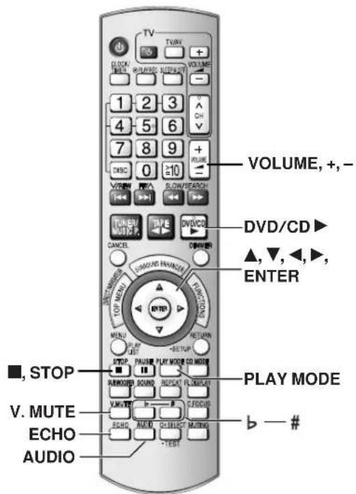 TV TVAY + VOLUME, 1 2 3 4 5 6 7 8 9 + DISC 0 ≥10 VITM SLOW/SEARCH TUN/RN MUSIP.P. TAPE DVD/CD CANCEL DAMMER ▲,▼,◀,►, ENTER ■, STOP V. MUTE ECHO AUDIO PLAY MODE PAAUR ROUND REPEAT FLOOD/PLAY VAVUVER COCUS SELLER AUDIO SELECT MUTEA TEXT