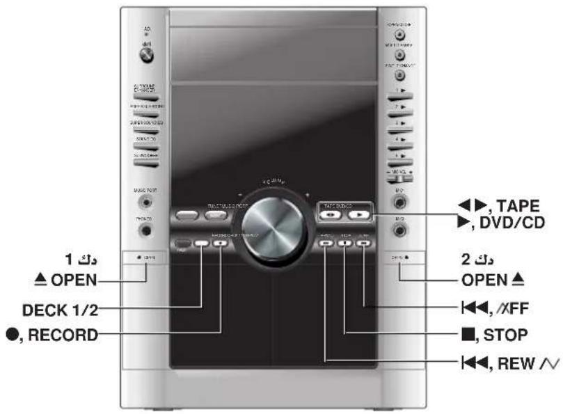 1 dk ▲ OPEN DECK 1/2 ●, RECORD ▲, TAPE ▶, DVD/CD 2 dk OPEN ▲ ◀◀, /xFF ■, STOP ◀◀, REW /√