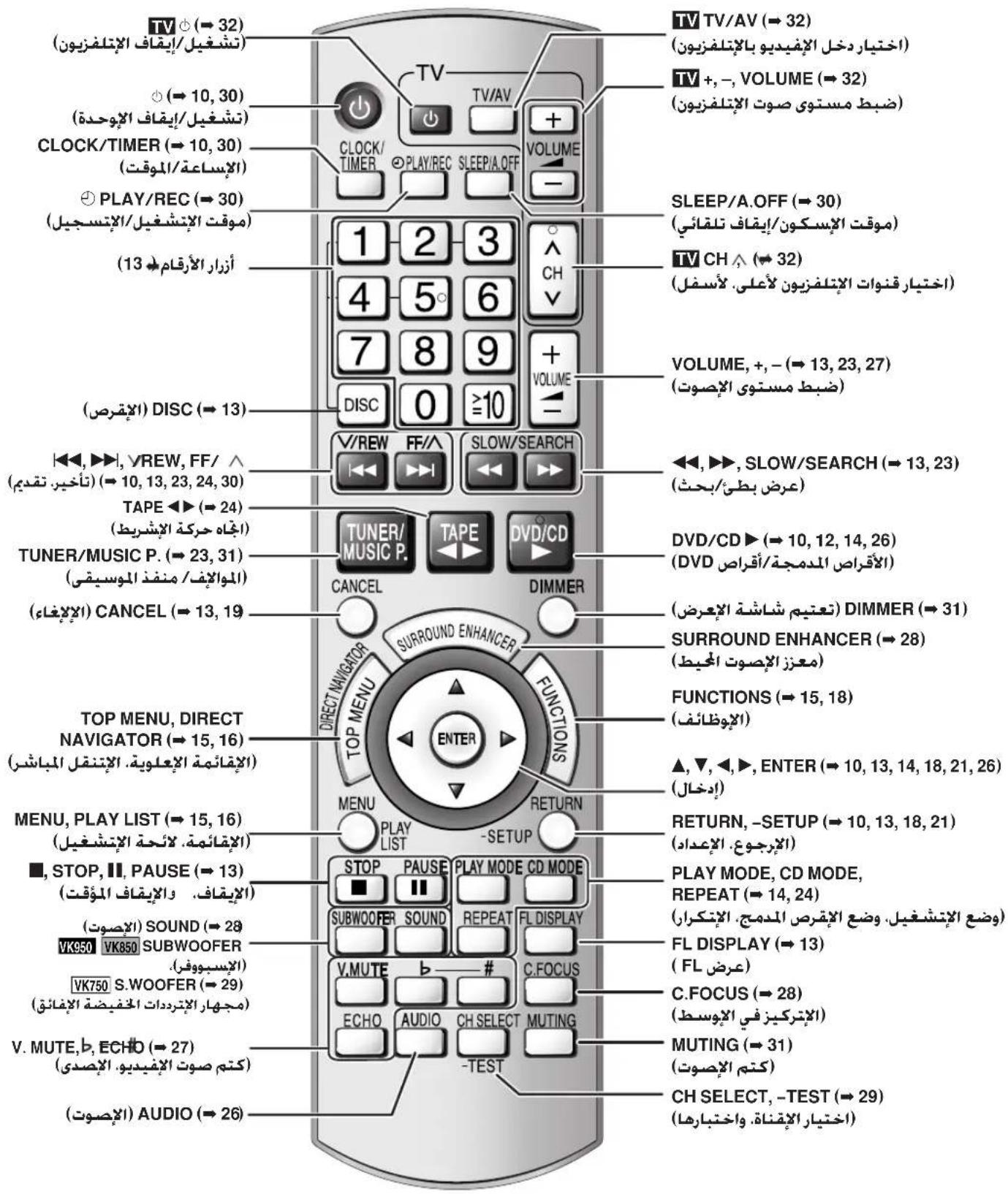 TV TV/AV (→ 32) (شchgيل/إيقاف الإنتلفزيون) (-ac Mitsubishi dxالإيفيديو بالإنتلفزيون) (→ 10, 30) (شchgيل/إيقاف الإHOحدة) (TV +, -, VOLUME (→ 32) (الإنساعة/الوقت) (ضبط مستوى صوت الإنتلفزيون) CLOCK/TIMER (→ 10, 30) (الإنساعة/الوقت) (SLEEP/A.OFF) (→ 30) PLAY/REC (→ 30) (موقت الإنتفamil/الإنسجيل) (موقت الإنتفamil/الإنسجيل) (موقت الإنتفamil/الإنسجيل) (موقت الإنتفamil/الإنسجيل) (موقت الإنتفamil/الإنسجيل) (موقت الإنتفamil/الإنسجيل) (موقت الإنتفamil/الإنسجيل) (موقت الإنتفamil/الايماني) (TV CH (→ 32) (13 أزرار الأرقام) (لزار الرا قام) (لزار الرا قام) (لزار الرا قام) (لزار الرا قام) (لزار الرا قام) (لزار الرا قام) (لزار الرا قام) (لزار الرا قام) (لزار الرا قام) (لزار الرا قام) (لزار الرا قام) (لزار الرا قам) (لزار الرا قам) (لزار الرا قам) (لزار الرا قам) (لزار الرا قам) (لزار الرا قам) (لزار الرا قам) (لزار الرا قам) (لزار الرا قам) (لزار الرا قам) (لزار الرا قам) (لزار الرا قам)