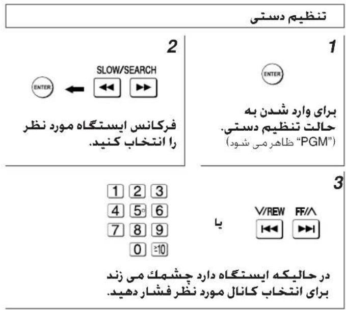 تنظيم دستى 2 SLOW/SEARCH ENTER ← ↔ ▶ ▶ فرکانس ایستگاه مورد نظر را انتخاب کنید. 1 ENTER برای وارد شدن به حالت تنظيم دستى. ( "PGM") 3 1 2 3 4 5 6 7 8 9 0 ≥10 ۲ا V/REW FF/A در حالیکه ایستگاه دارد جشansk می زند برای انتخاب کانال مورد نظر فشار دهید.