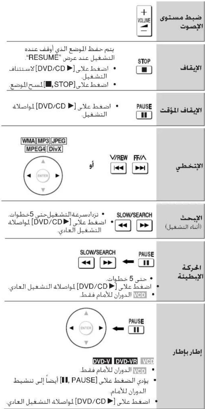 Arabic text excerpt discussing video editing techniques and visual examples, including VCD/DVD/CD and JPEG/MP3/JPEG controls.