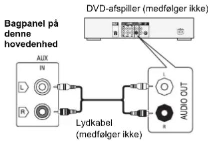 Bagpanel på denne hovedenhed DVD-afspiller (medfølger ikke) AUX IN L R Lydkabel (medfølger ikke) AUDIO OUT