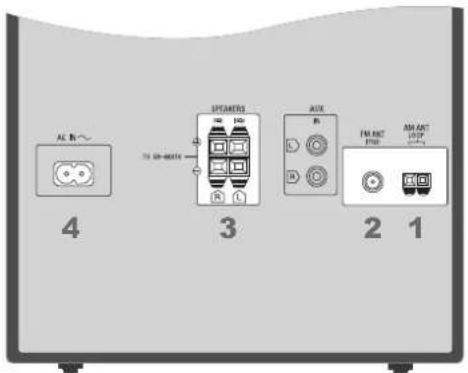 PANASONIC SC-AKX16E - Provedení zapojení - 1