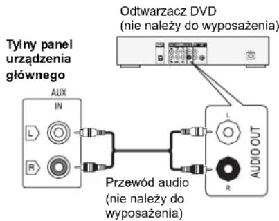 Tylny panel urządzenia głównego AUX IN L O R Przewód audio (nie należy do wyposażenia) Odtwarzacz DVD (nie należy do wyposażenia) L O R AUDIO OUT