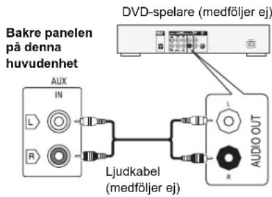 Bakre panelen på denna huvudenhet DVD-spelare (medföljer ej) AUX IN L R Ljudkabel (medföljer ej) AUDIO OUT