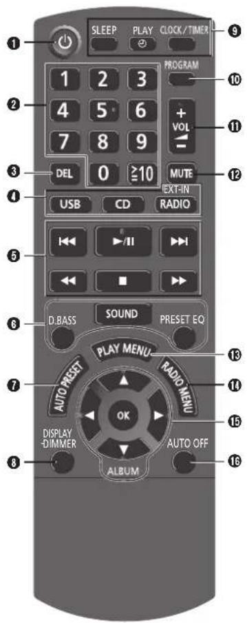 PANASONIC SC-AKX16E - Provedení zapojení - 7