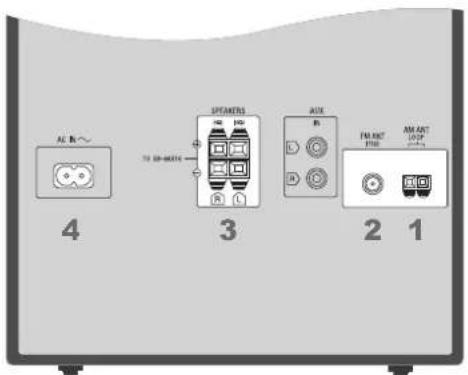 AC R~ 4 3 3 AUX FM-ART PRO AM-ART LOOP 2 1