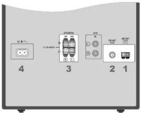 AC 4 500-800Hz 3 500M AUX 2 1 FM ANT LED AM ANT LED