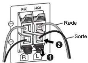 (4Ω) (4Ω) Røde Sorte ① ② R L